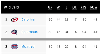 Illustration for article titled At Least If The Blue Jackets Miss The Playoffs It Won't Be Because Of This Goal